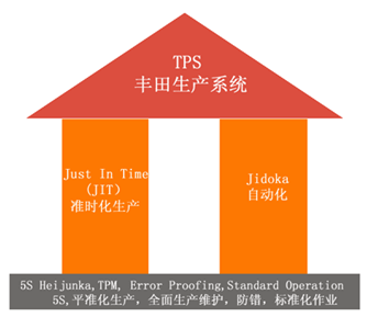 精益生产管理培训